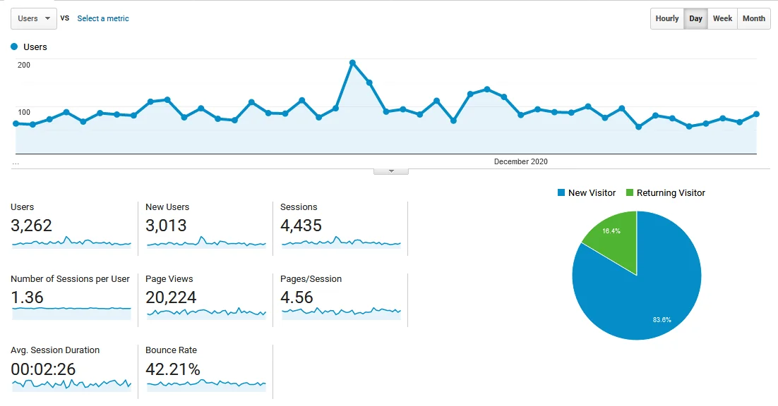 seo brisbane